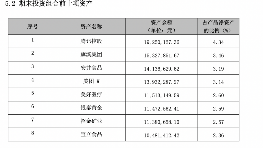 多家理财公司权益类产品“押宝”TMT板块｜机警理财日报
