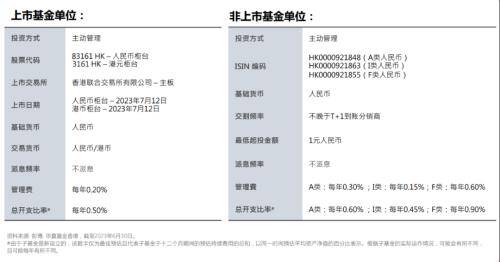 ?香港最大人民币货币ETF上市<strong></p>
<p>etf币交易</strong>！