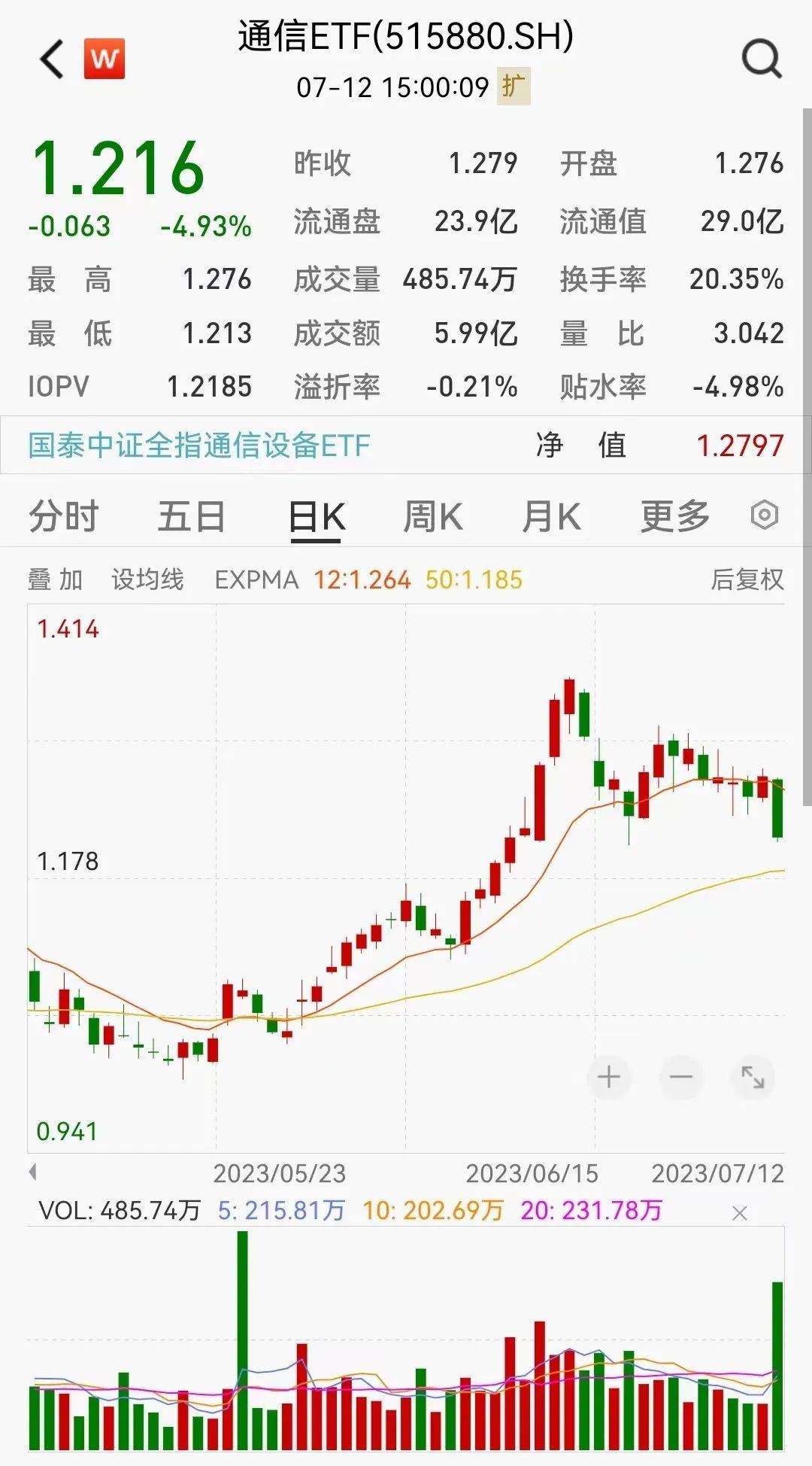 人民币汇率反弹<strong></p>
<p>etf币交易</strong>，关注港股科技ETF