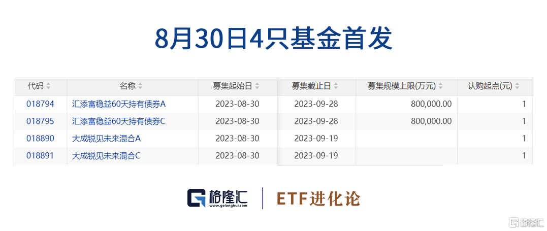 格隆汇ETF日报 | 芯片板块领涨<strong></p>
<p>etf币交易</strong>，科创芯片ETF涨超3%；沪深交易所优化REITs发行交易机制