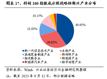 萤石网络早盘涨超4%<strong></p>
<p>etf币交易</strong>，科创100ETF（588190）盘中溢价，近5个交易日获资金净流入超3亿元丨ETF观察