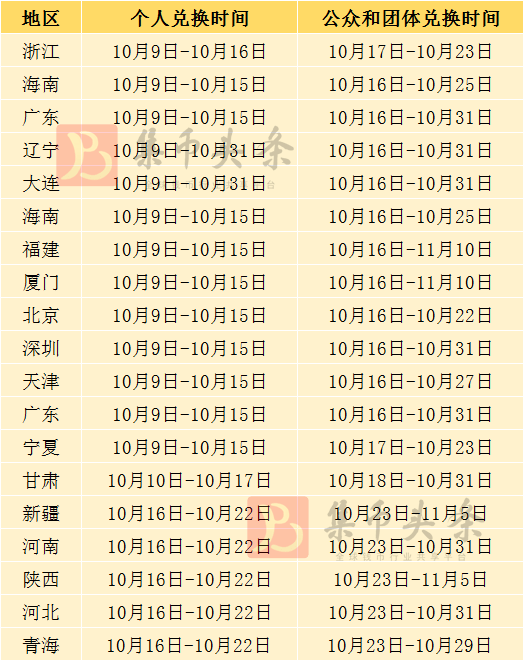 兔币、两山币、两园币明日开兑<strong></p>
<p>有令币</strong>，有新变化！5690万枚！央行公布！