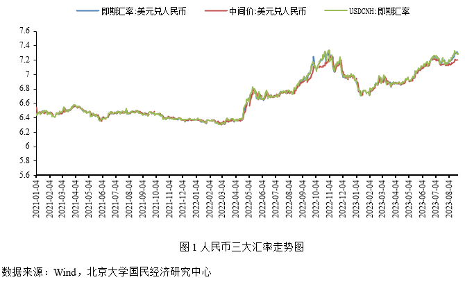 未名宏观|2023年9月汇率月报-内外基本面因素是关键<strong></p>
<p>有令币</strong>，短期人民币仍有压力