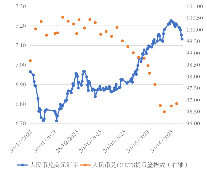 张明 | 本轮人民币贬值有何不同<strong></p>
<p>有令币</strong>？