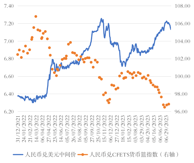 张明 | 本轮人民币贬值有何不同<strong></p>
<p>有令币</strong>？