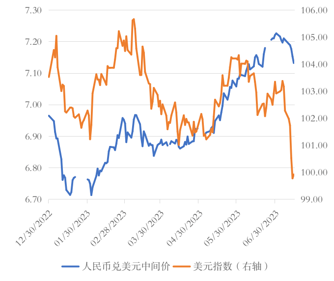 张明 | 本轮人民币贬值有何不同<strong></p>
<p>有令币</strong>？