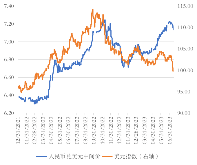 张明 | 本轮人民币贬值有何不同<strong></p>
<p>有令币</strong>？