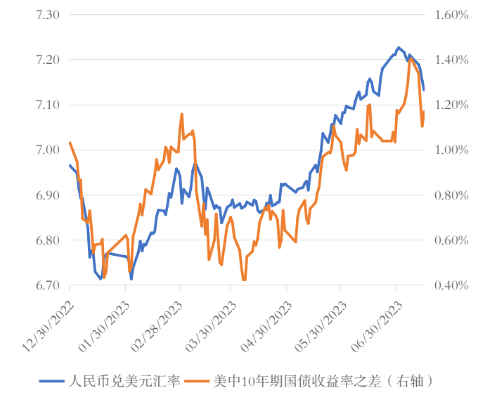 张明 | 本轮人民币贬值有何不同<strong></p>
<p>有令币</strong>？