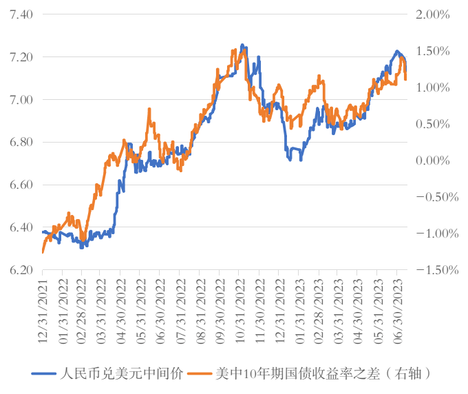 张明 | 本轮人民币贬值有何不同<strong></p>
<p>有令币</strong>？