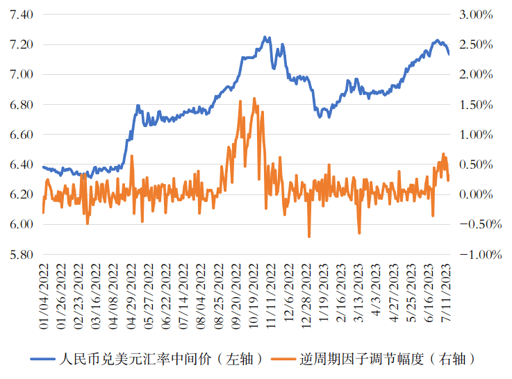 张明 | 本轮人民币贬值有何不同<strong></p>
<p>有令币</strong>？