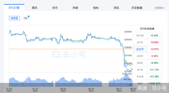 马斯克减持后比特币狂跌<strong></p>
<p>炒币助手</strong>！专家：炒币已经过气