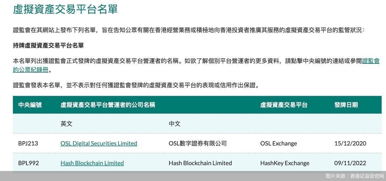 香港这家交易所开通散户炒币服务<strong></p>
<p>炒币助手</strong>，注意：内地居民不可参与