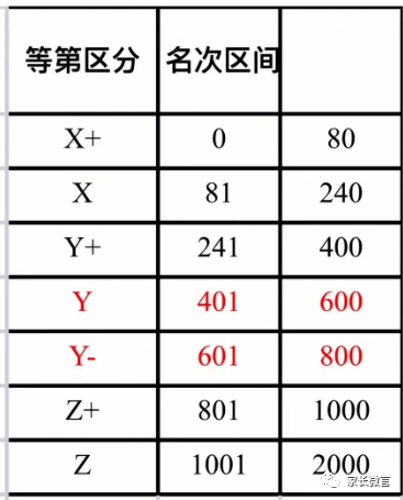 网传树人期中排名表<strong></p>
<p>币网排名</strong>，头尾差距过大……