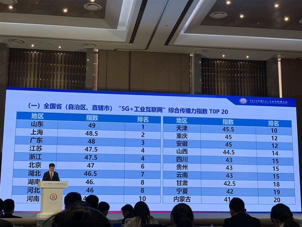 中国“5G+工业互联网”综合传播力指数中<strong></p>
<p>币网排名</strong>，湖北省排名前十