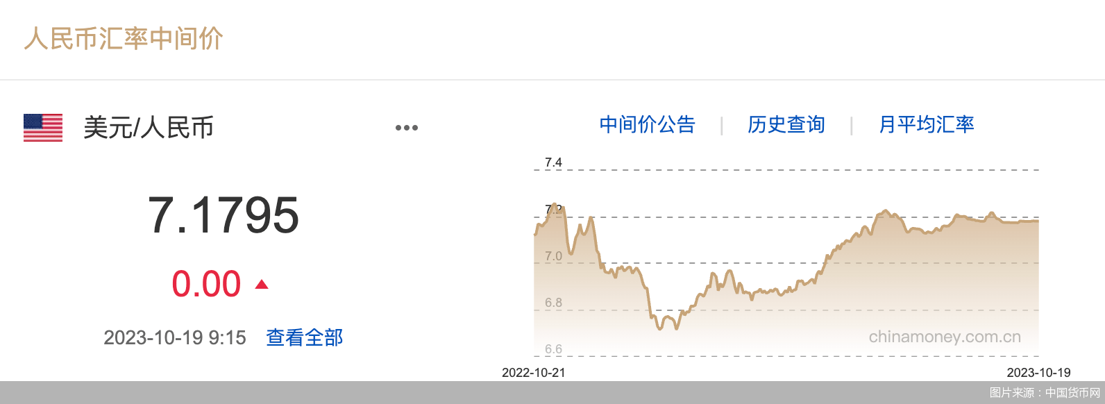 人民币中间价缘何单日“按兵不动”