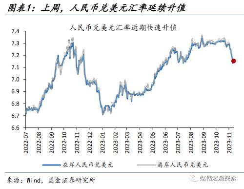 人民币汇率的新“变化”？从“被动”升值到“主动”升值<strong></p>
<p>今日币价</strong>，再度实现中间价、离岸价、在岸价“三价合一”