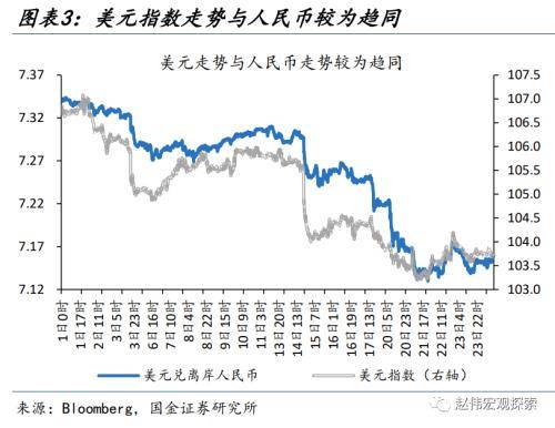人民币汇率的新“变化”？从“被动”升值到“主动”升值<strong></p>
<p>今日币价</strong>，再度实现中间价、离岸价、在岸价“三价合一”