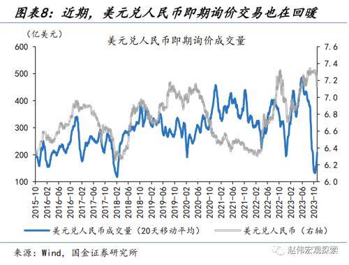 人民币汇率的新“变化”？从“被动”升值到“主动”升值<strong></p>
<p>今日币价</strong>，再度实现中间价、离岸价、在岸价“三价合一”