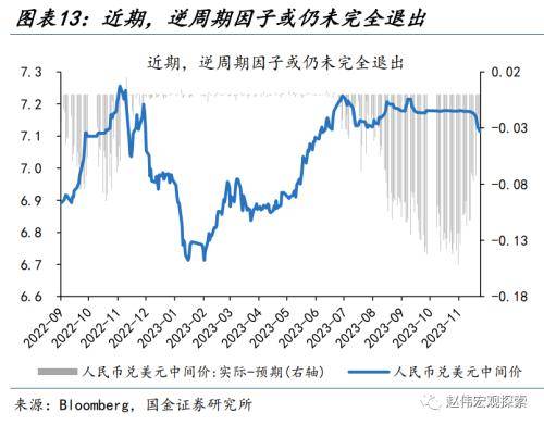 人民币汇率的新“变化”？从“被动”升值到“主动”升值<strong></p>
<p>今日币价</strong>，再度实现中间价、离岸价、在岸价“三价合一”