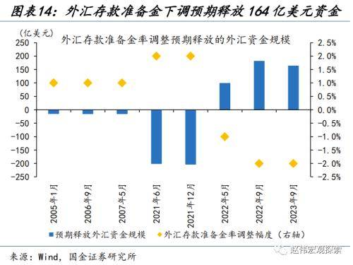 人民币汇率的新“变化”？从“被动”升值到“主动”升值<strong></p>
<p>今日币价</strong>，再度实现中间价、离岸价、在岸价“三价合一”