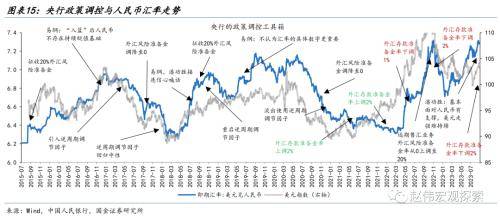 人民币汇率的新“变化”？从“被动”升值到“主动”升值<strong></p>
<p>今日币价</strong>，再度实现中间价、离岸价、在岸价“三价合一”