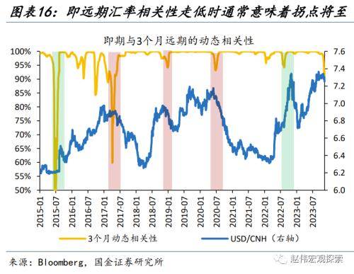 人民币汇率的新“变化”？从“被动”升值到“主动”升值<strong></p>
<p>今日币价</strong>，再度实现中间价、离岸价、在岸价“三价合一”