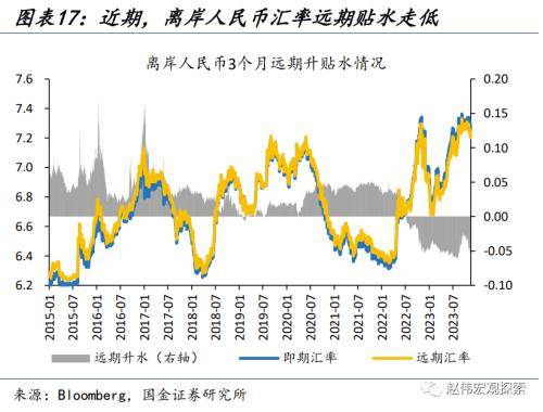 人民币汇率的新“变化”？从“被动”升值到“主动”升值<strong></p>
<p>今日币价</strong>，再度实现中间价、离岸价、在岸价“三价合一”