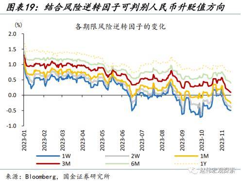 人民币汇率的新“变化”？从“被动”升值到“主动”升值<strong></p>
<p>今日币价</strong>，再度实现中间价、离岸价、在岸价“三价合一”