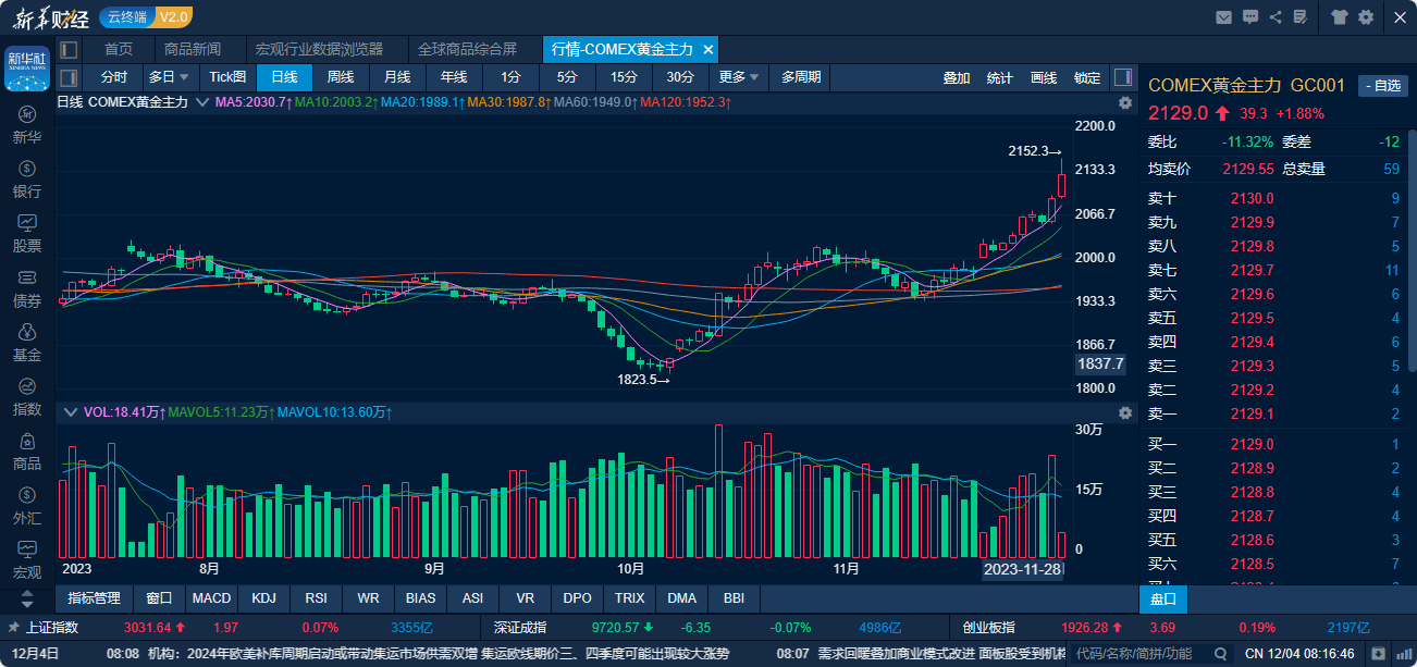 财富圈｜历史新高<strong></p>
<p>币圈历史</strong>！金价亚洲开盘暴涨