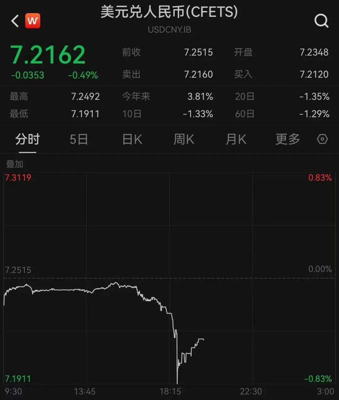 重磅！三部门齐发声<strong></p>
<p>三鸟币</strong>，人民币瞬间大涨！