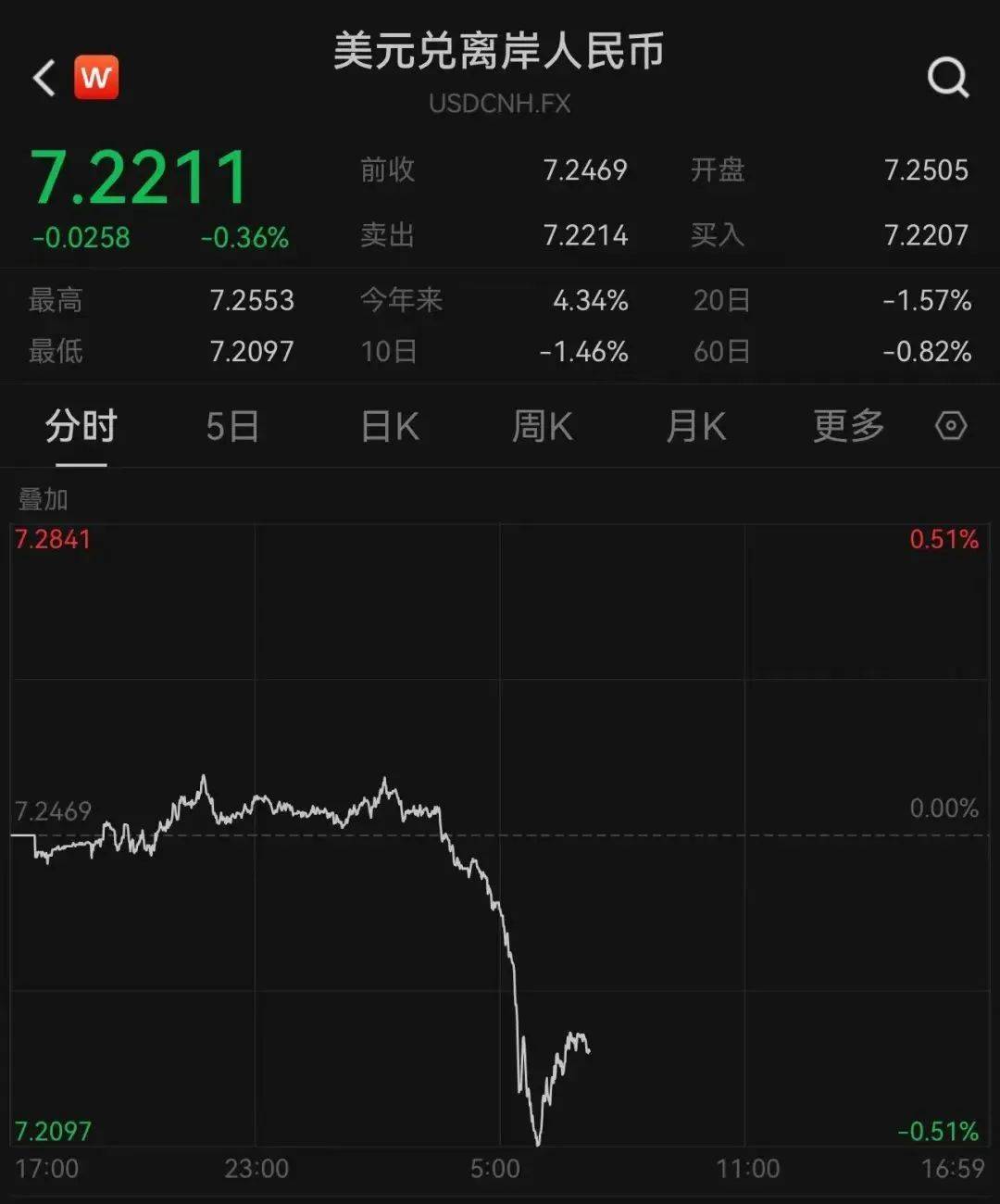 重磅！三部门齐发声<strong></p>
<p>三鸟币</strong>，人民币瞬间大涨！