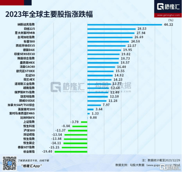 2023年度系列 | 年头炒AI<strong></p>
<p>炒币圈</strong>，年末炒玄学！港A股收官，北交所火“出圈”，年度最强牛股是它！