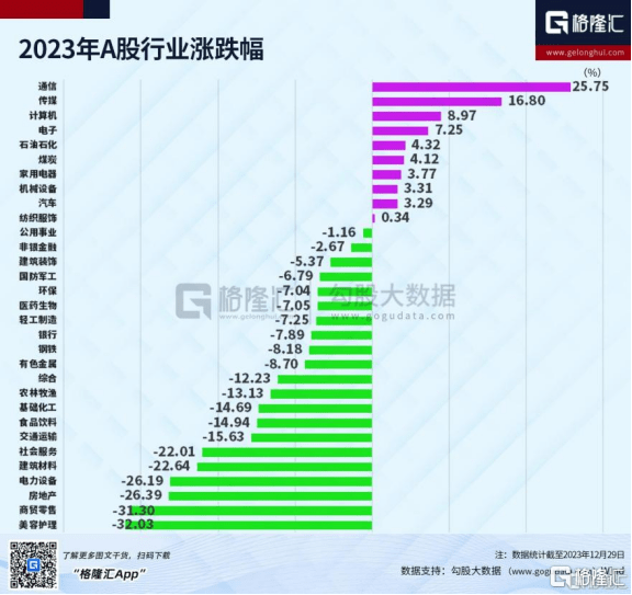 2023年度系列 | 年头炒AI<strong></p>
<p>炒币圈</strong>，年末炒玄学！港A股收官，北交所火“出圈”，年度最强牛股是它！
