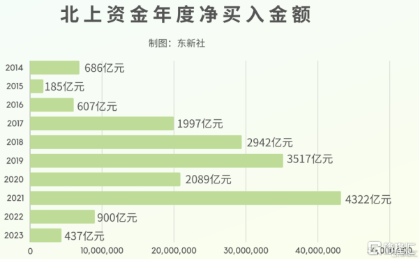 2023年度系列 | 年头炒AI<strong></p>
<p>炒币圈</strong>，年末炒玄学！港A股收官，北交所火“出圈”，年度最强牛股是它！