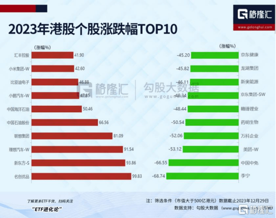 2023年度系列 | 年头炒AI<strong></p>
<p>炒币圈</strong>，年末炒玄学！港A股收官，北交所火“出圈”，年度最强牛股是它！