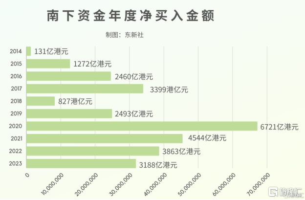 2023年度系列 | 年头炒AI<strong></p>
<p>炒币圈</strong>，年末炒玄学！港A股收官，北交所火“出圈”，年度最强牛股是它！