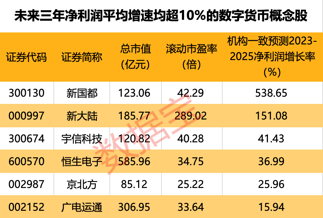 数字人民币"朋友圈"扩容<strong></p>
<p>炒币圈</strong>！4家外资银行宣布业务上线