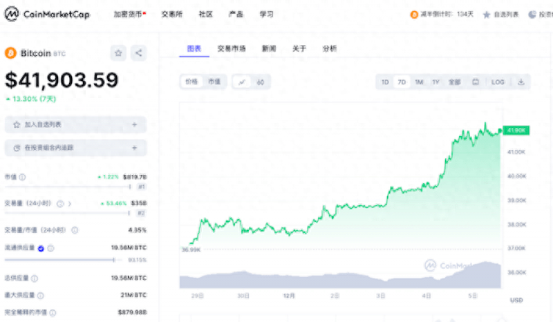 市值超越特斯拉！比特币重回4万美元<strong></p>
<p>币圈eth</strong>，币圈的春天来了吗？