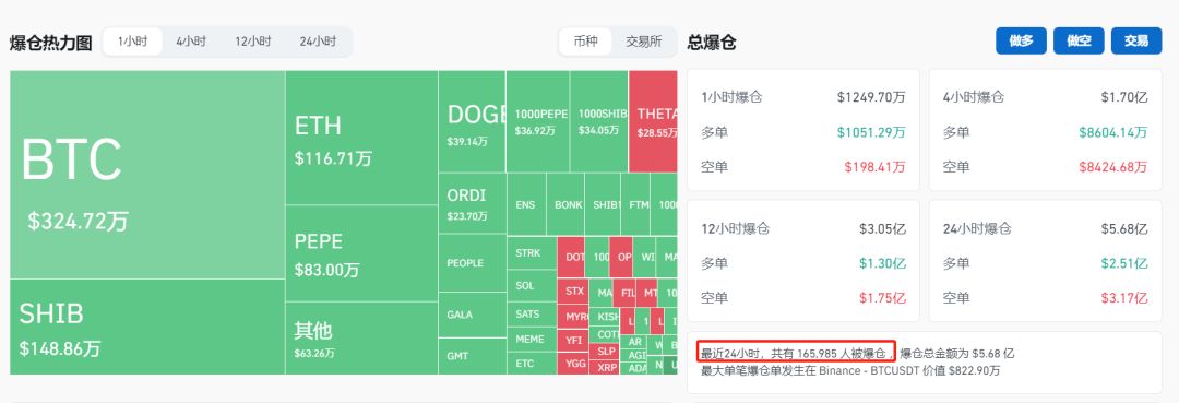 50万一枚！辞职炒币的人：暴富很难<strong></p>
<p>炒币大赛</strong>，但亏掉800万只需要一个晚上