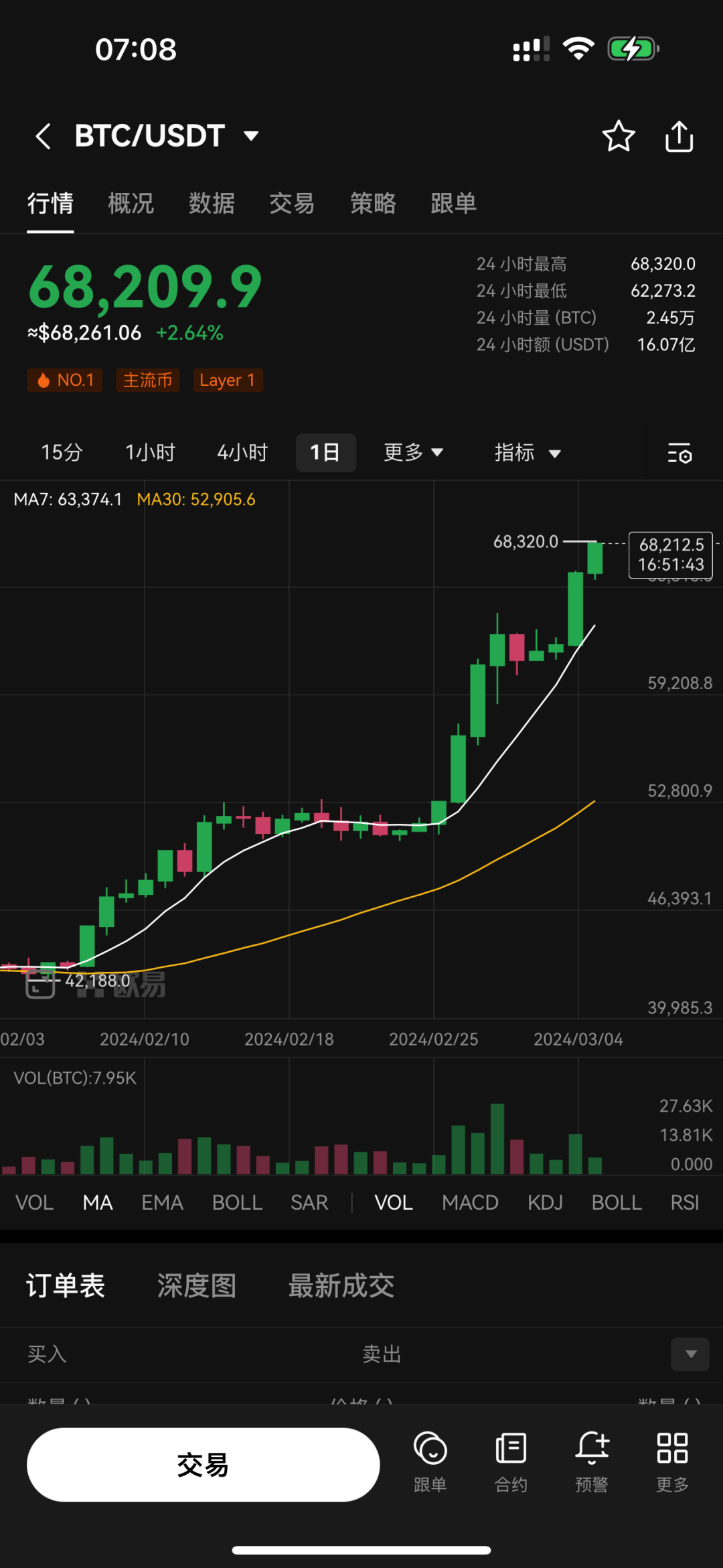 50万一枚！辞职炒币的人：暴富很难<strong></p>
<p>炒币大赛</strong>，但亏掉800万只需要一个晚上