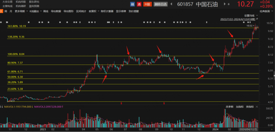 实战案例教<strong></p>
<p>交易</strong>你灵活运用网格交易法丨网格交易法进阶版（二）