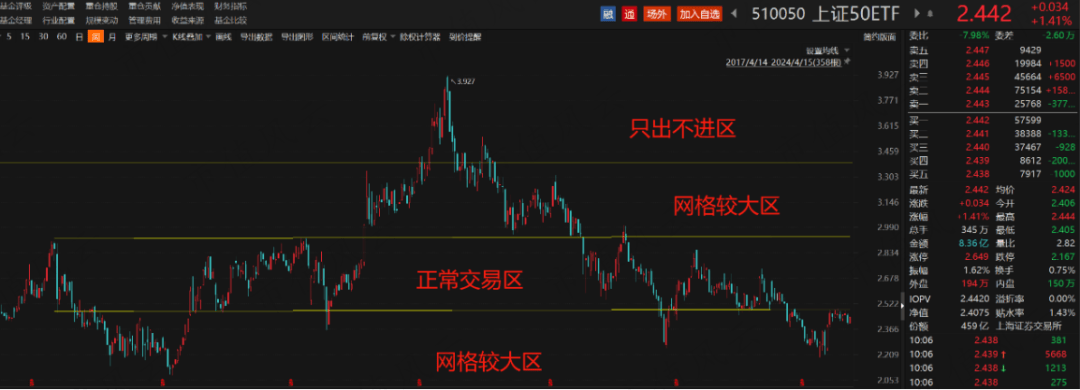 实战案例教<strong></p>
<p>交易</strong>你灵活运用网格交易法丨网格交易法进阶版（二）