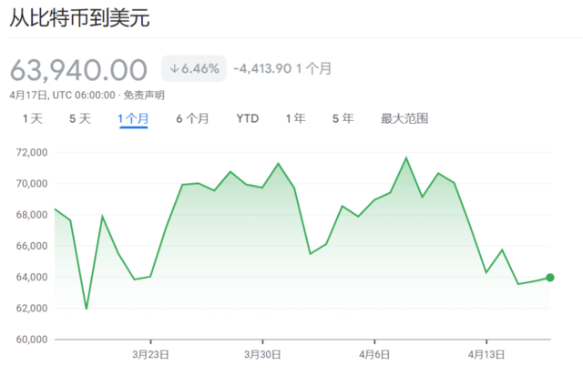 币圈大事件！比特币减半<strong></p>
<p>币圈排名</strong>，或在周五！