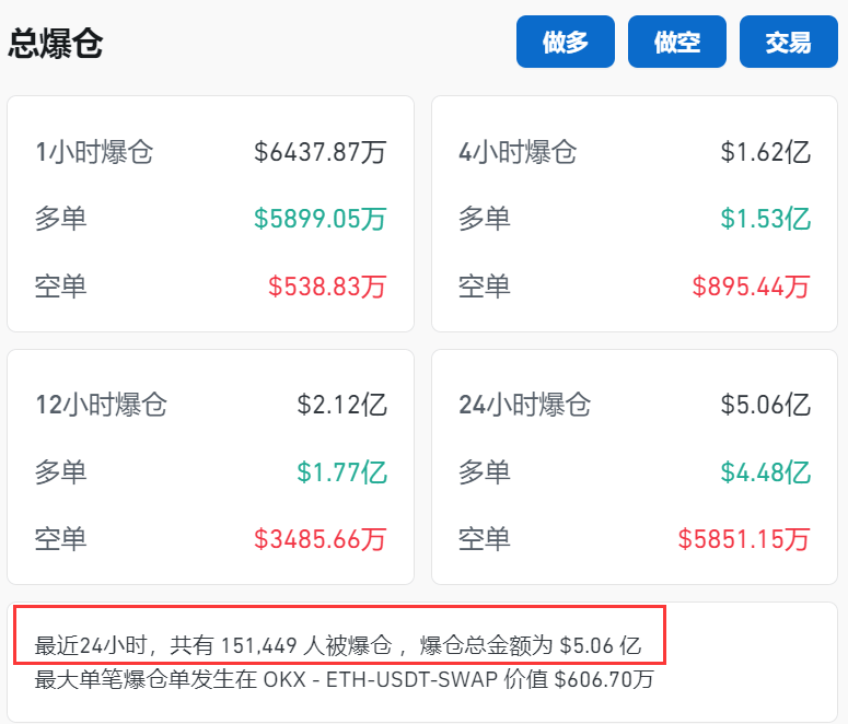 刚刚！15万人爆仓！币圈大佬<strong></p>
<p>币圈排名</strong>，传出大消息