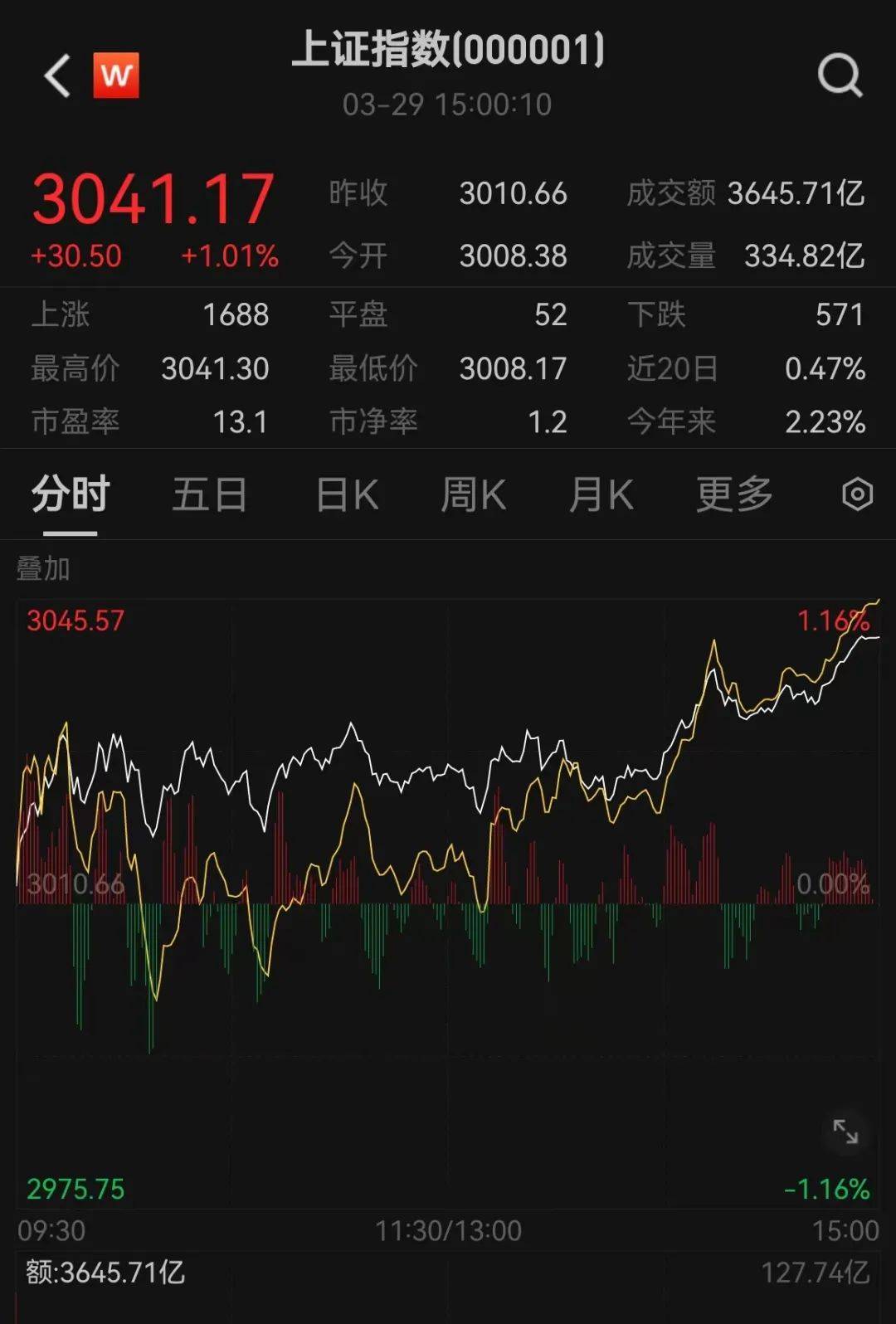 尾盘猛拉<strong></p>
<p>币圈排名</strong>，周期股爆了！“币圈马斯克”，被判25年！