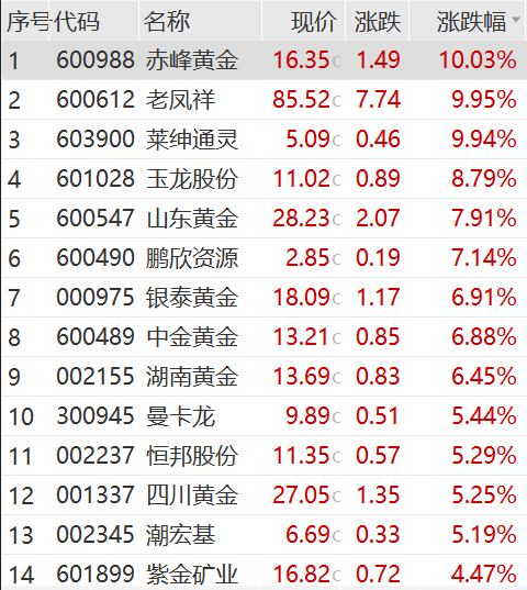 尾盘猛拉<strong></p>
<p>币圈排名</strong>，周期股爆了！“币圈马斯克”，被判25年！