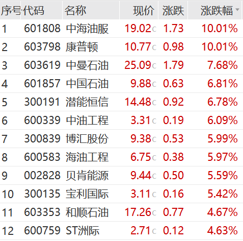 尾盘猛拉<strong></p>
<p>币圈排名</strong>，周期股爆了！“币圈马斯克”，被判25年！