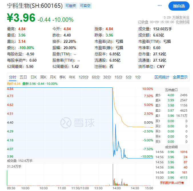 尾盘猛拉<strong></p>
<p>币圈排名</strong>，周期股爆了！“币圈马斯克”，被判25年！
