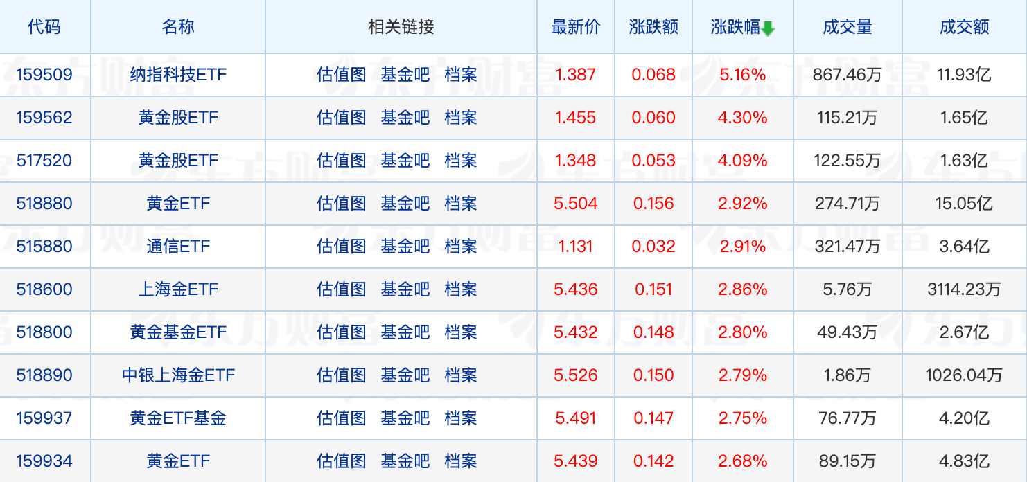 迷你基金迎来新要求<strong></p>
<p>币圈排名</strong>？公募入局“币圈”；谢治宇、曹名长有新动作