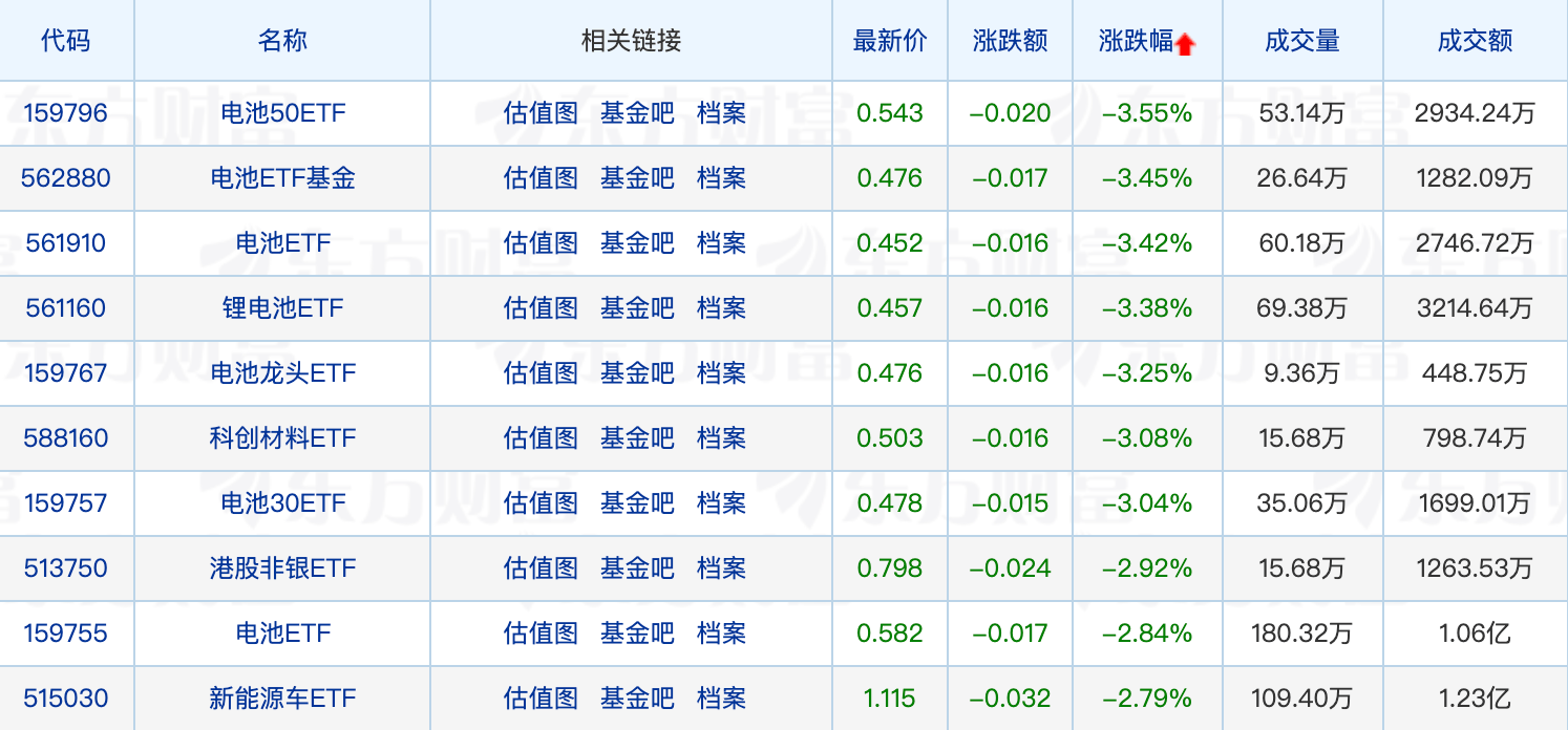 迷你基金迎来新要求<strong></p>
<p>币圈排名</strong>？公募入局“币圈”；谢治宇、曹名长有新动作